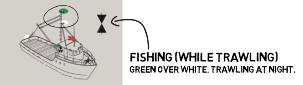 Fishing while trawling