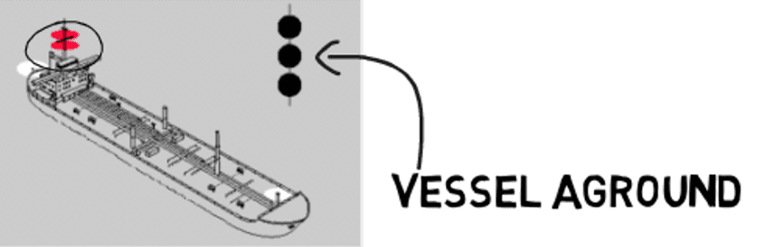 Vessel aground